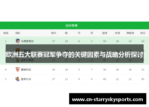 欧洲五大联赛冠军争夺的关键因素与战略分析探讨