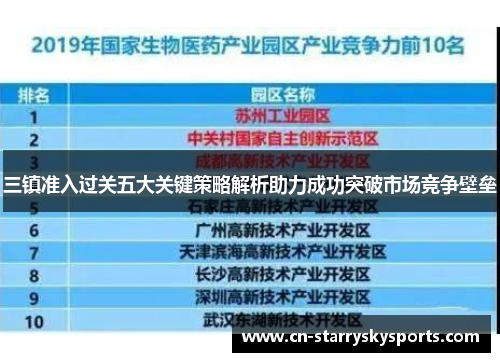 三镇准入过关五大关键策略解析助力成功突破市场竞争壁垒
