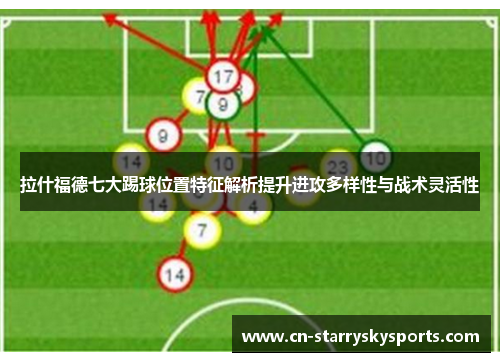 拉什福德七大踢球位置特征解析提升进攻多样性与战术灵活性