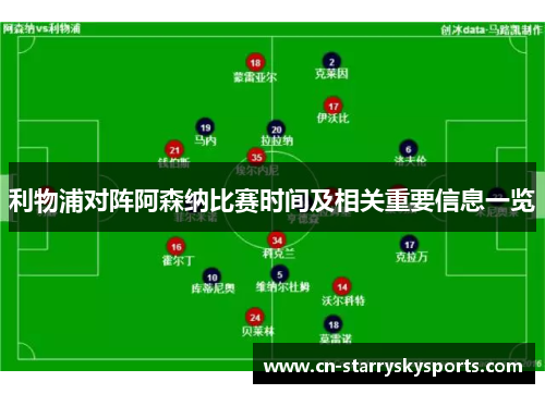 利物浦对阵阿森纳比赛时间及相关重要信息一览